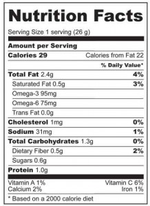 Ketogenic diet what is it and why do it