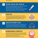 Health Benefits of Ketosis