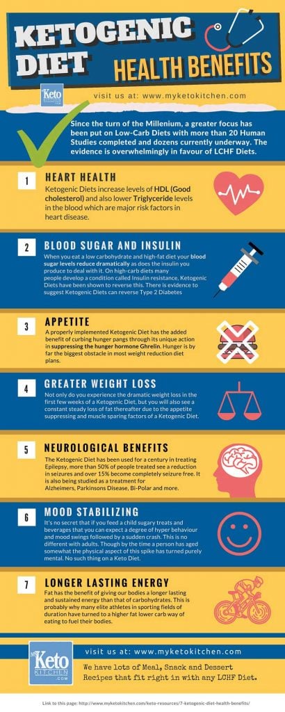 Health Benefits of Ketosis