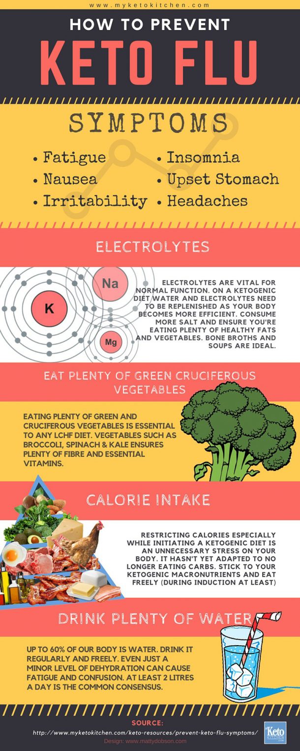 Potassium & The Ketogenic Diet Why It's ESSENTIAL for Good Health