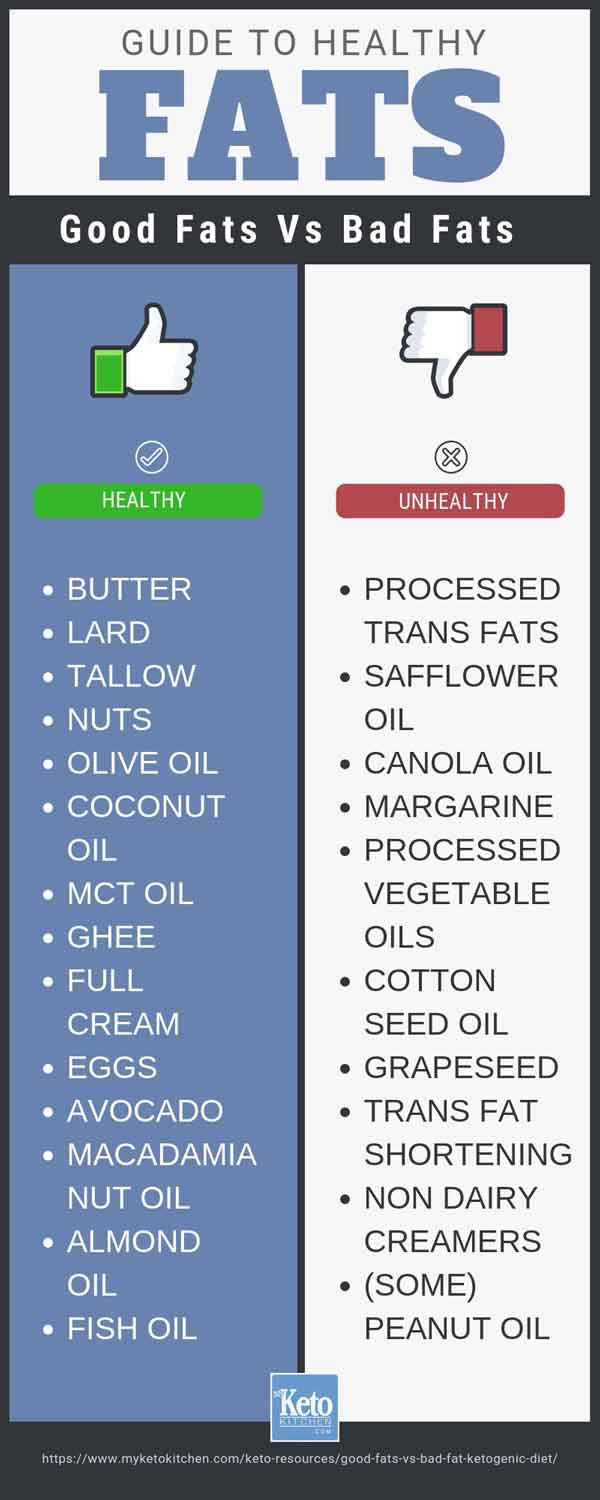 Good Fat Vs Bad Fat Chart