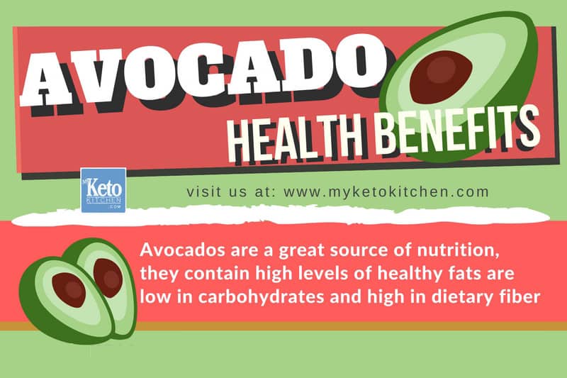 Carbs in Avocado Nutritonal Value