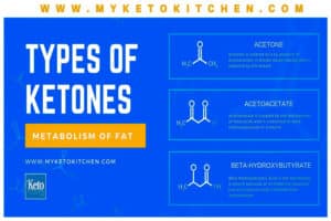 What Are Ketones? Their Health Benefits & How They Work