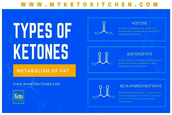 What are ketones