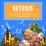 Image 2 - How Long Does It Take To Get Into Ketosis?