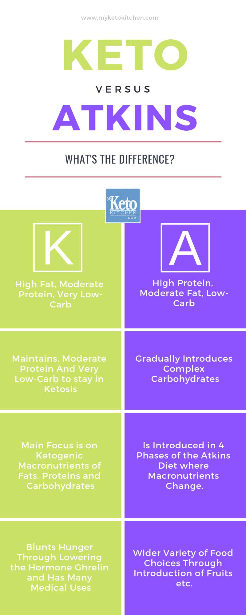 Atkins Carb Chart