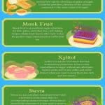 List of the best low carb keto natural sweeteners. Yacon syrup, xylitol, monk fruit, erythritol and stevia.