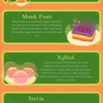 List of the best low carb keto natural sweeteners. Yacon syrup, xylitol, monk fruit, erythritol and stevia.
