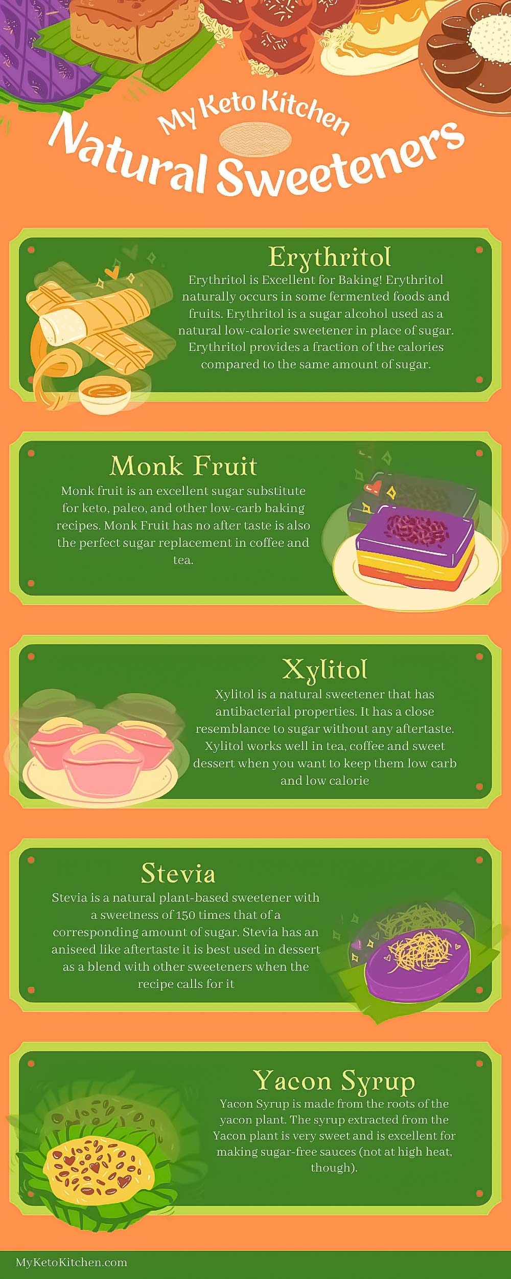 The best natural sweeteners for a keto diet infographic