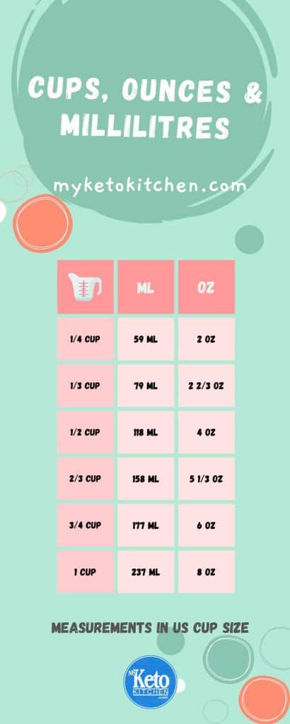 How many oz in a measuring cup.