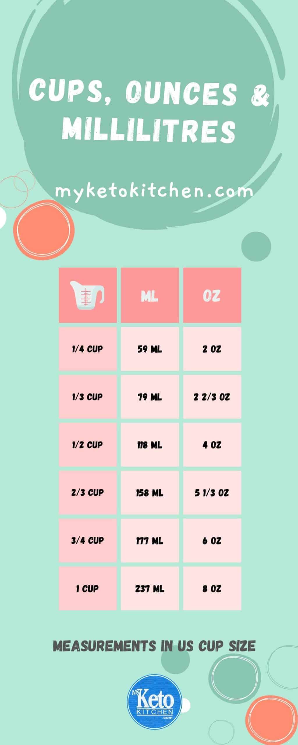 How Many Ounces Are There In A Cup? by My Keto Kitchen